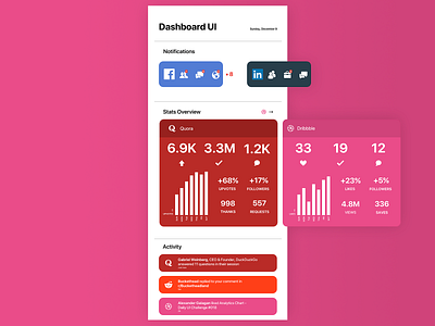 Monitoring Dashboard - Daily UI Challenge #021 daily ui daily ui challenge user experience user interface visual design