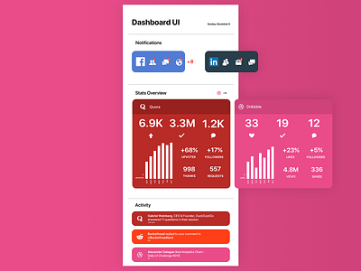 Monitoring Dashboard - Daily UI Challenge #021