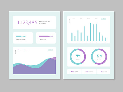 Daily UI #018 - Analytics Chart analytics app chart daily ui daily ui challenge design graph interface mobile statistics ui ux