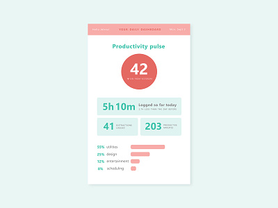 Daily UI #066 - Statistics app chart daily ui daily ui challenge design desktop form interface mobile percentage productivity statistics stats typography ui ux