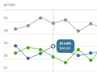 Energy Usage Graphs chart dashboard energy graphs ui usage