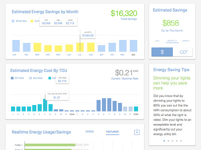 Energy Savings UI Concept chart dashboard design energy graph ui utilities