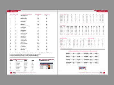 Media Guide Inside baskebtall book color cymk design eden creative layout magazine media guide print sports white