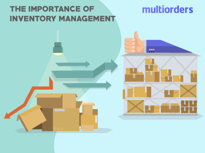 The Importance Of Inventory Management Multiorders ecommerce inventory inventory management manage inventory multiorders online shop online store order fulfillment order management shipping management