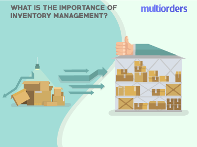What Is The Importance Of Inventory Management? Multiorders ecommerce inventory inventory management inventory online manage inventory manage inventory online multiorders online shop online store order fulfillment order management shipping management