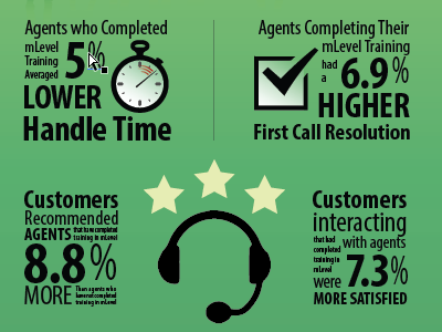 Infographic - call center stats