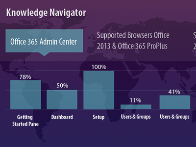 Knowledge Dashboard