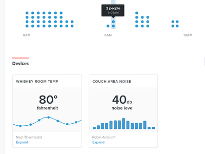 Dashboard Charts charts dashboard graph noise temperature