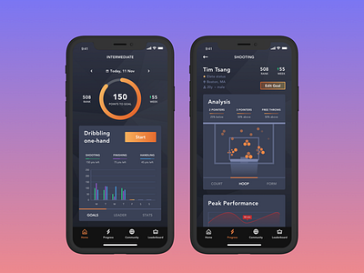 Basketball - Dashboard & Shooting Analysis analysis app basketball basketball court basketball player dark dashboard dashboard ui design geometric iphone x mobile performance points sketch sports tracker