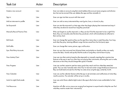 Ampition Task List app planning uix ux