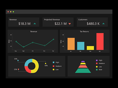 Analytics challenge daily daily ui challenge design ui ux