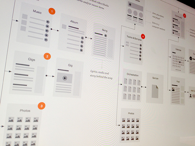 Flowchart flowchart ia omnigraffle site map sitemap stencil wireframe