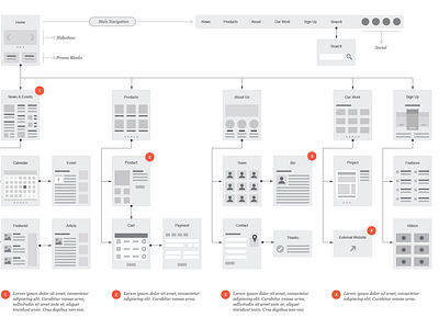 Website Flowcharts for Illustrator by Eric Miller on Dribbble