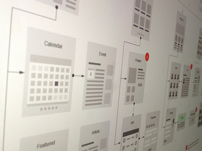 Website Flowcharts for Illustrator flowcharts ia illustrator site map sitemap template wireframes