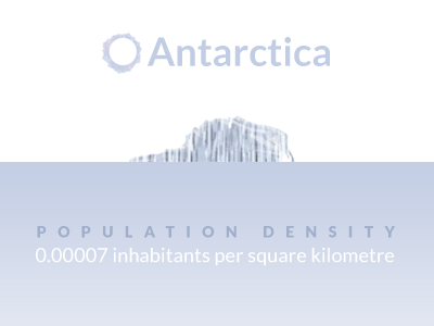 The 99% Off Antarctica Challenge antarctica glacier population