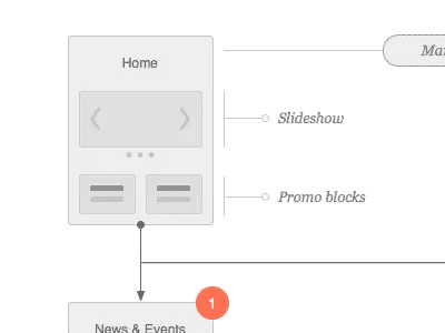 Flowchart Tour ai animated gif flowchart ia illustrator omnigraffle site map sitemap stencil ux wireframe