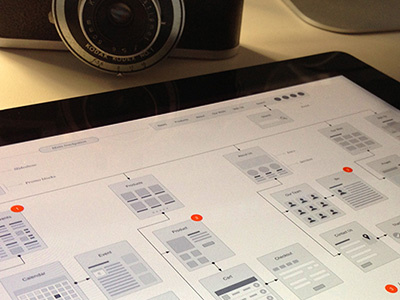 Product Photography flowcharts mind map omnigraffle photography site map sitemap stencil wireframes