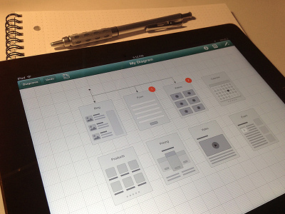 More Store Photog flowchart mind map omnigraffle site map stencil wireframe