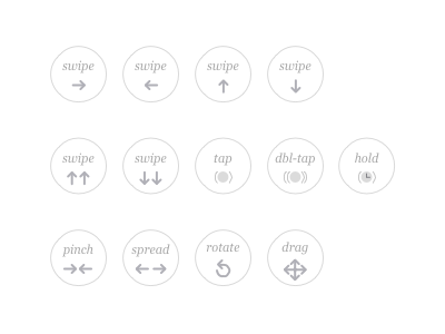 Gestures for Flowcharts