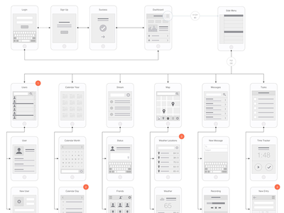 visual vocabulary for omnigraffle stencils