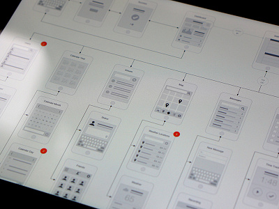 Mobile Kit Photography flowchart ios mobile omnigraffle photography product stencil wireframe