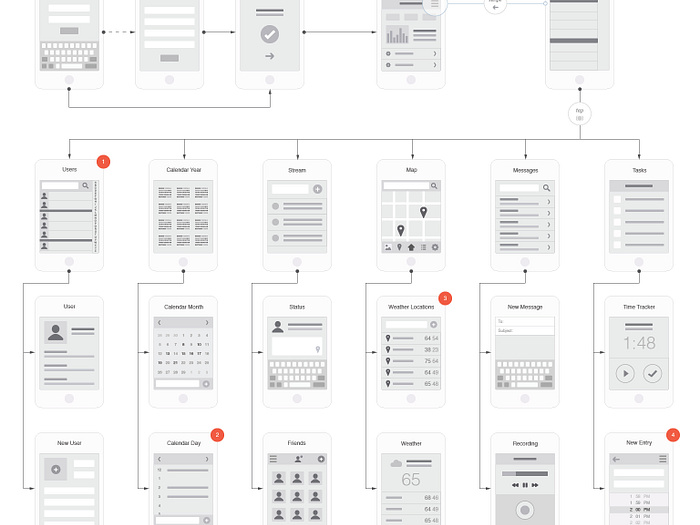 Mobile Flowchart for Illustrator by Eric Miller on Dribbble