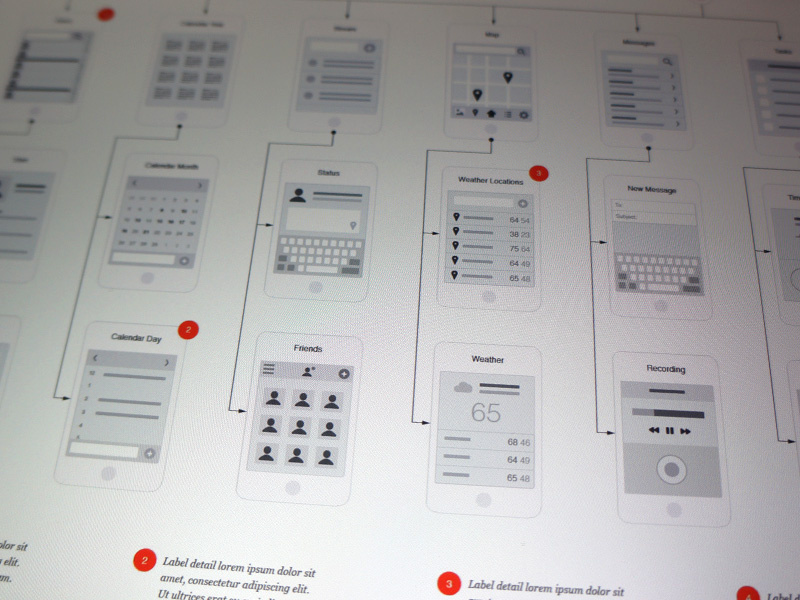 Mobile App Flow Chart Template