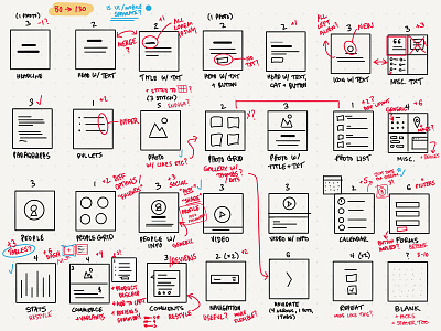 Product Design Process