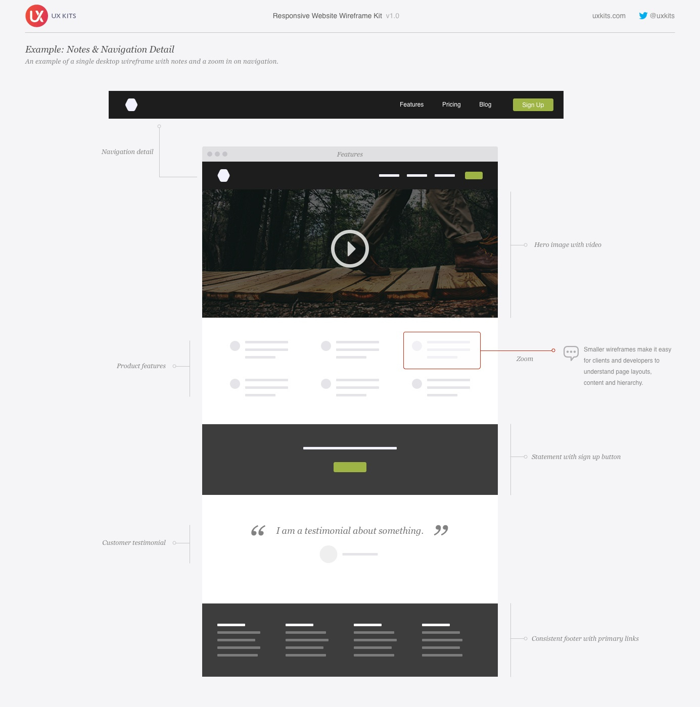 Responsive Website Wireframe Kit By Eric Miller On Dribbble