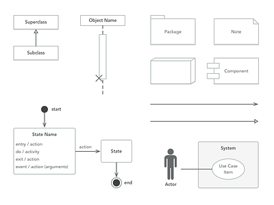 UX Kits UML