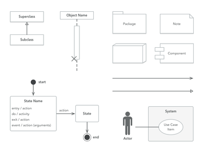 UX Kits UML diagram flowchart omnigraffle software stencil uml ux kits