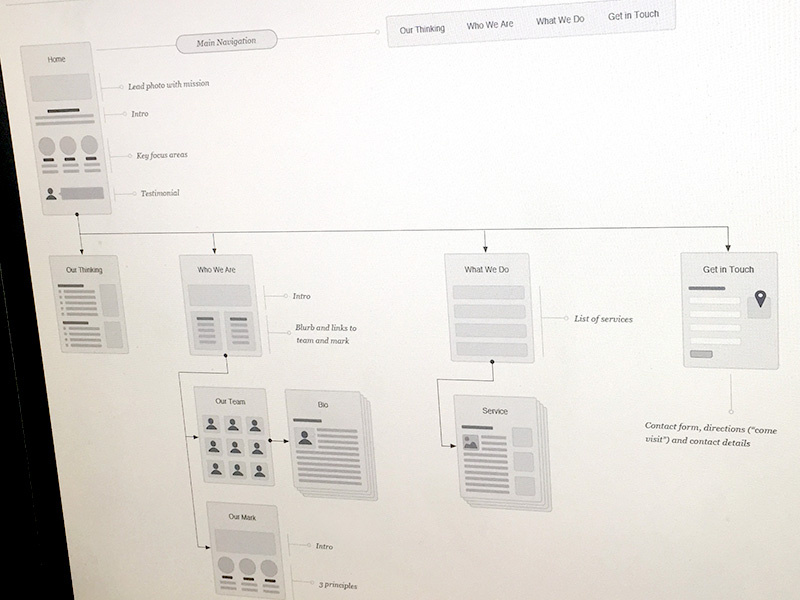 omnigraffle sitemap