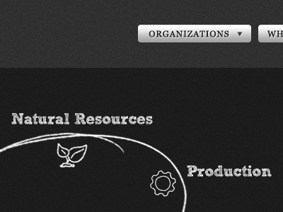 Food System Graphic & Navigation