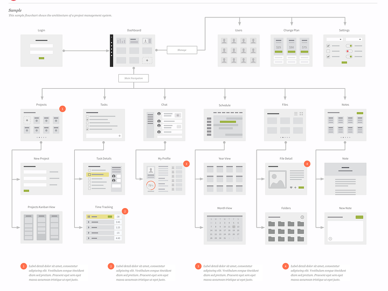 UI Wireflows by Eric Miller on Dribbble