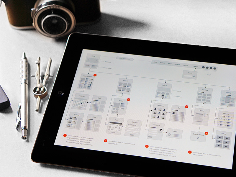 Website Flows & Sitemap Photog user flow wireframe sketch omnigraffle illustrator wireflow ux ui flowchart sitemap kit ux kits