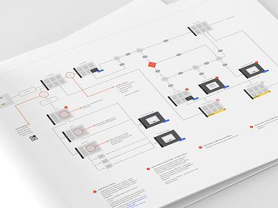 Download UI Wireflows at Work by Eric Miller on Dribbble