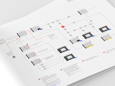 Download UI Wireflows at Work by Eric Miller - Dribbble