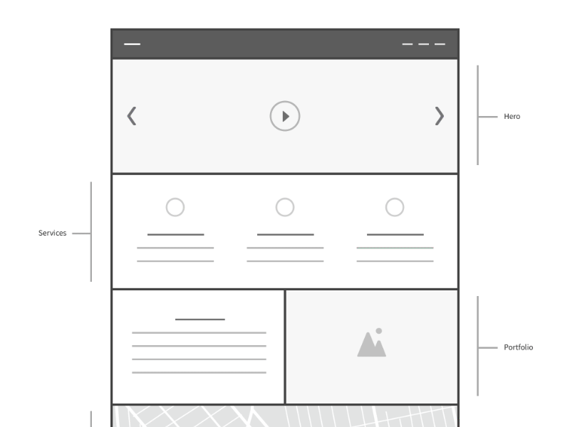 Square for Sketch ux kits clean ui ux template responsive flat gif layout kit wireframes wireframe
