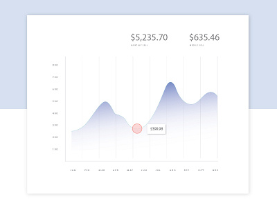 Analytic UI interaction design ui design ui kit uiux ux design