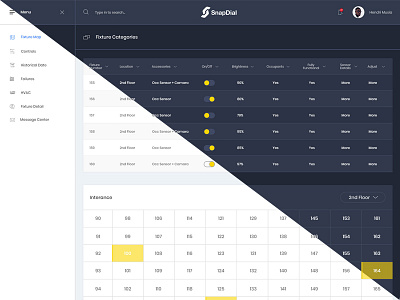 Snap Dial Dashboard