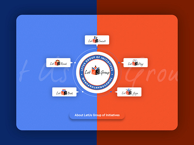 lestUsGroup html logo typography ui ui design uiux design