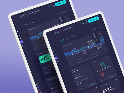 Energy Management Dashboard custom dashboard design digital energy renewable solar ui ui design uidesign ux uxdesign widget wind