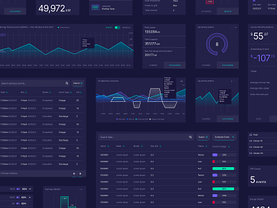 Widget Gallery curtailment custom dark mode dashboard digital energy product renewable retailer solar typography ui wind