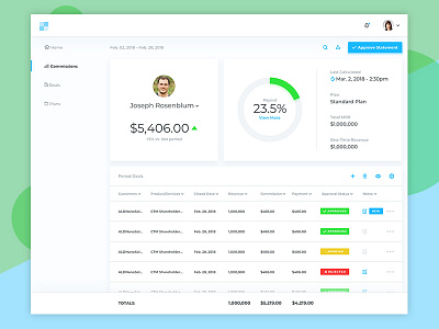 Dashboard UI