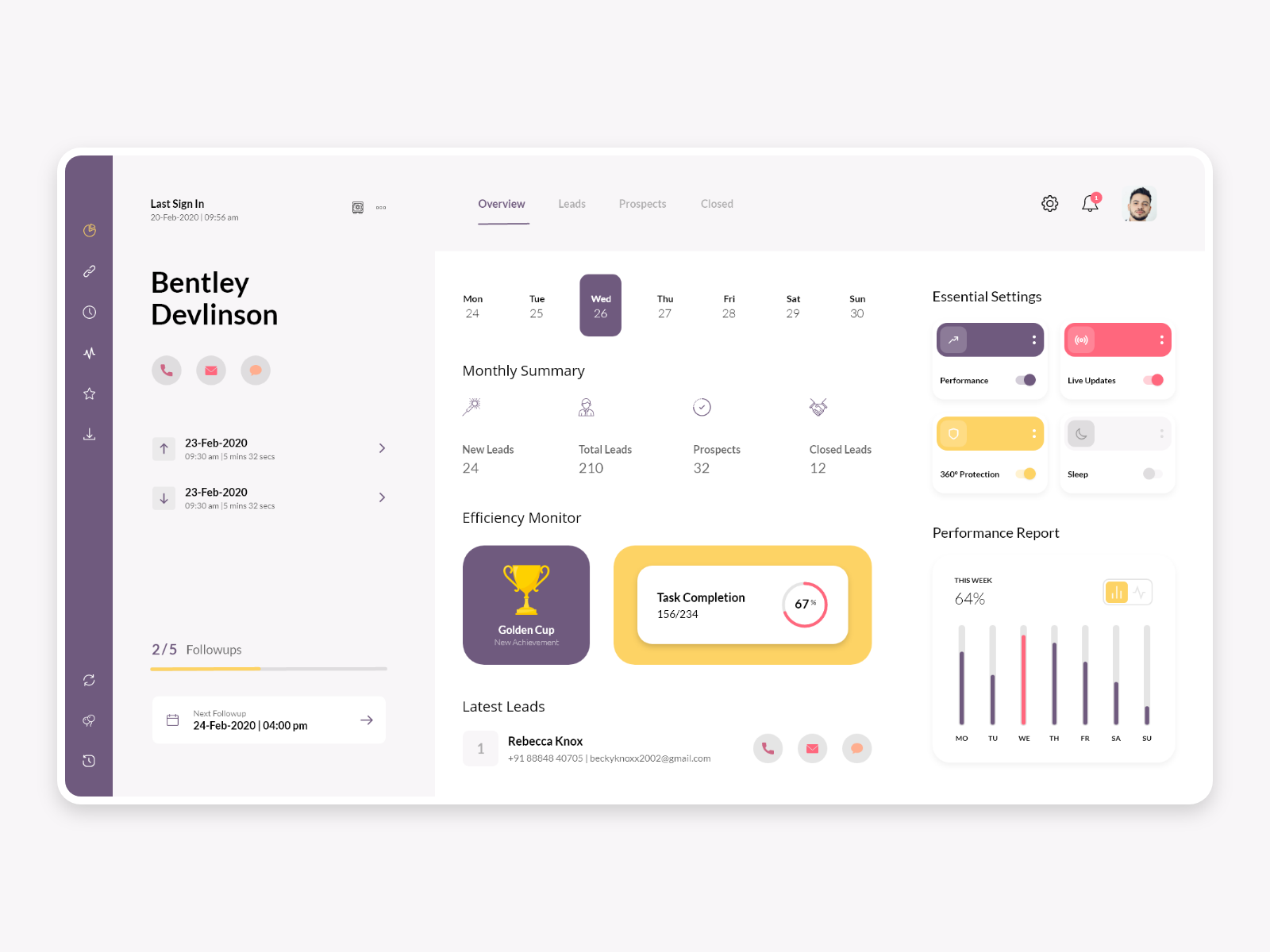 CRM Dashboard UI | Web UI by Halo Design Academy on Dribbble