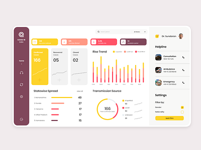 Dashboard UI | Corona virus | Covid - 19 corona coronavirus covid covid 19 covid19 dashboard dashboard design dashboard ui health health care medical medicine ui ui ux ui design ux ux design