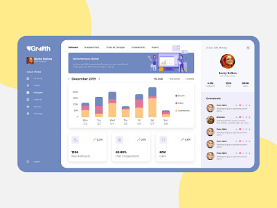 Social Media Marketing Dashboard UI