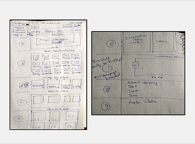 Dashboard Wireframe brainstorming ecommerce ecommerce business ecommerce design ecommerce shop research sketching web web design webdesign website website design wireframe wireframe design