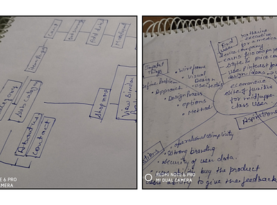 Flowcharts/Brainstormig brainstorm ecommerce ecommerce app ecommerce design ecommerce shop ux design ux process web web design webdesign website website design wireframing