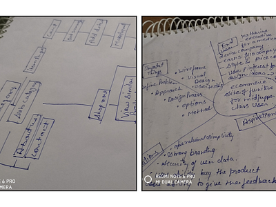 Flowcharts/Brainstormig